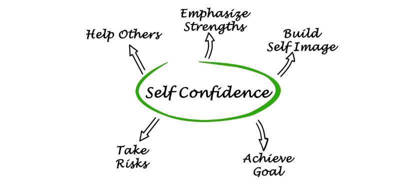 How to build self confidence.